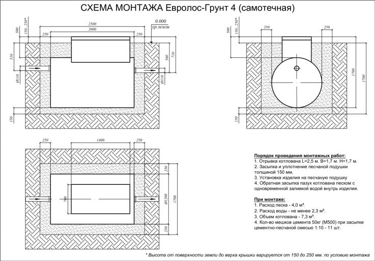 Схема монтажа Евролос ГРУНТ 4