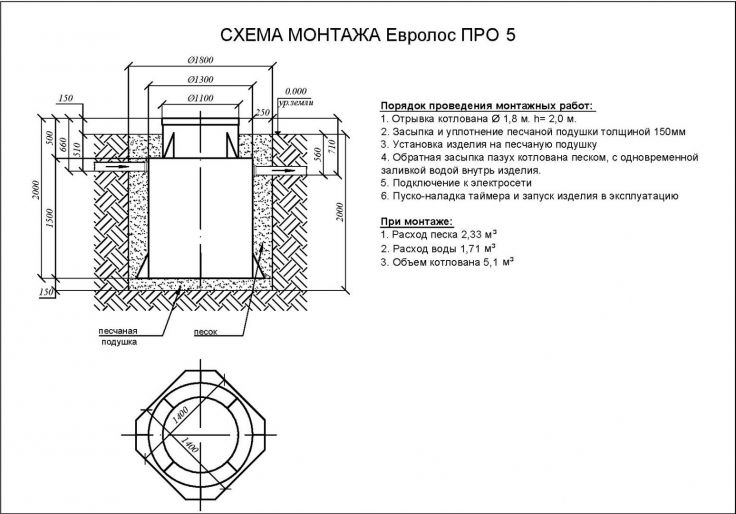 Схема монтажа Евролос ПРО 5