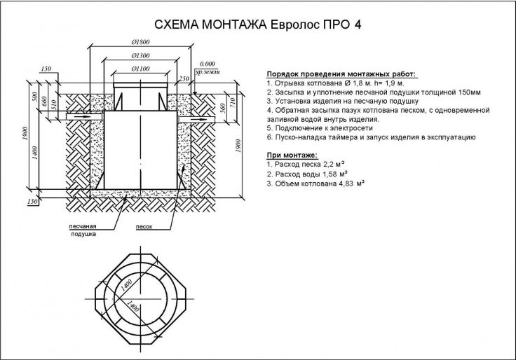 Схема монтажа Евролос ПРО 4