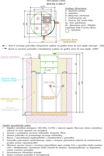 Схема монтажа Волгарь 8 3000 П