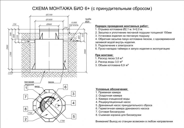 Схема монтажа Евролос БИО 6+