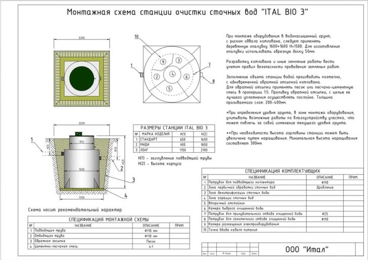 Схема монтажа Итал Био 3