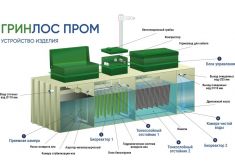 Гринлос БМ 3000 Пр