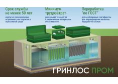 Гринлос БМ 3000 Пр